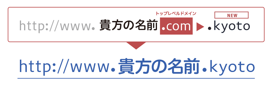 貴方のお名前.com→貴方のお名前.kyoto