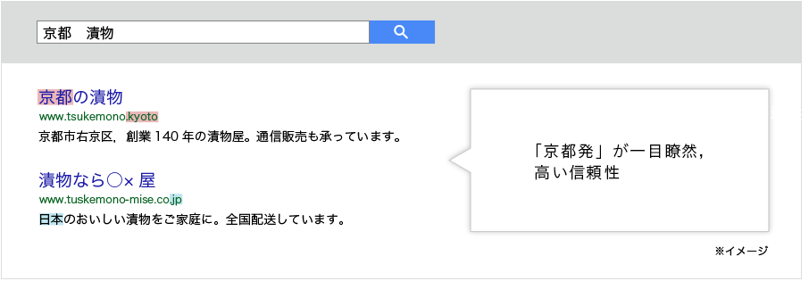 「京都発」が一目瞭然，高い信頼性